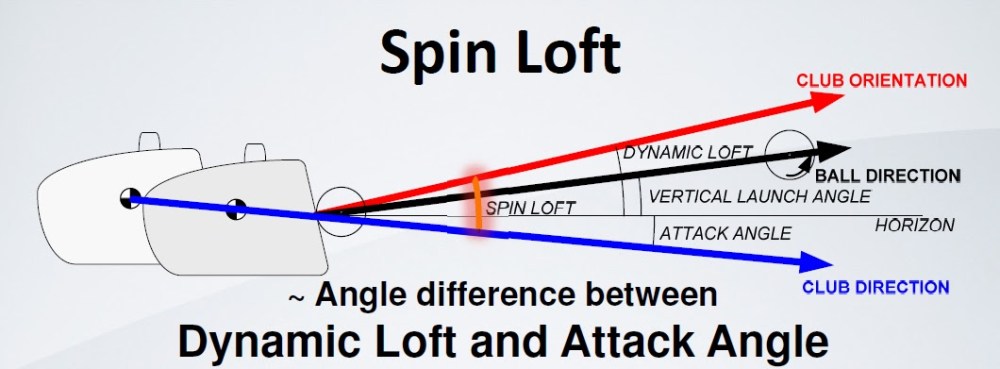 Spin Loft 2