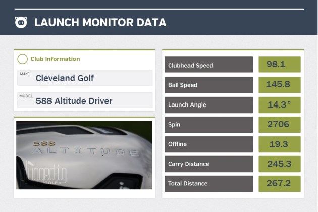 Cleveland Altitude LM Data