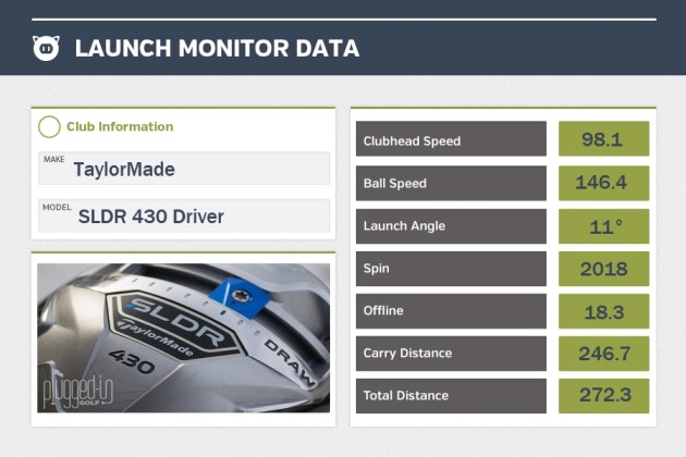 SLDR 430 LM