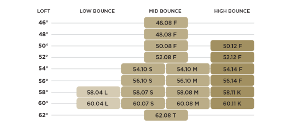 SM5_bounce_grind_matrix