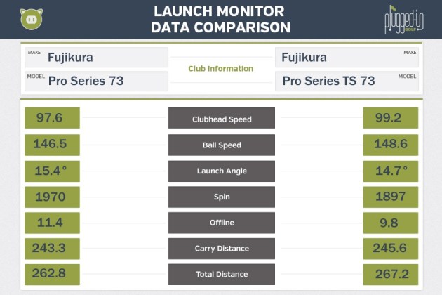 Fujikura Pro LM Data