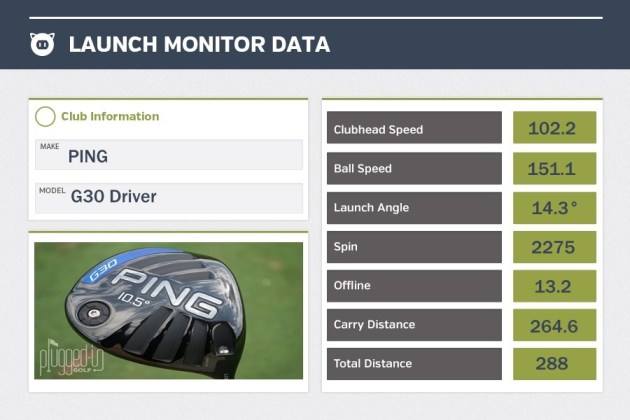 G30 Driver LM Data