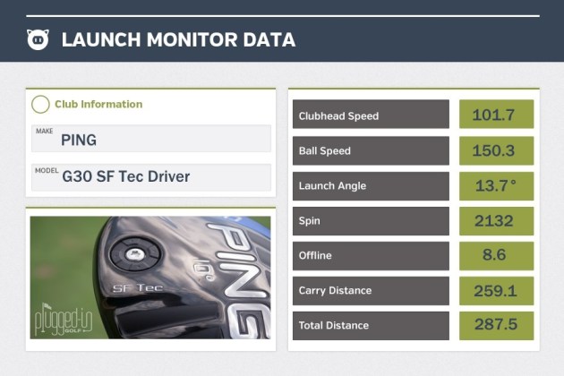 G30 SF Tec Driver LM Data