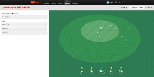 Game Golf - Approach