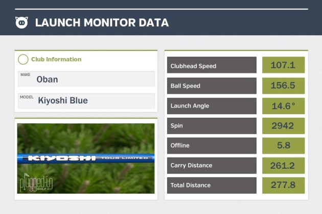 Kiyoshi Blue LM Data