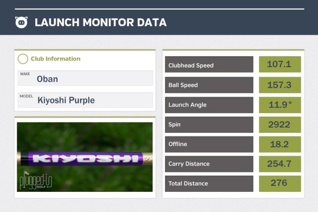 Kiyoshi Purple LM Data