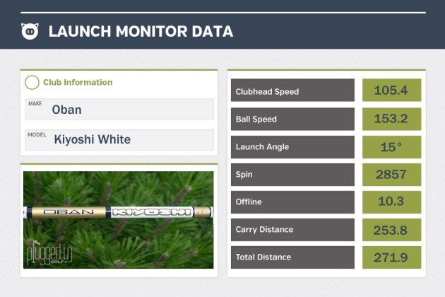 Kiyoshi White LM Data