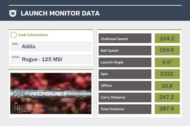 Aldila Rogue LM Data