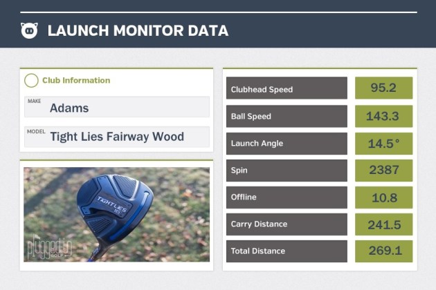 Adams Tight Lies LM Data
