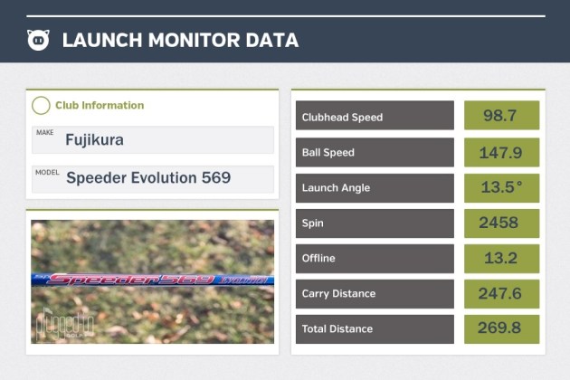 Speeder 569 Evolution LM Data
