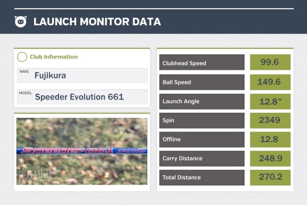 Speeder 661 Evolution LM Data