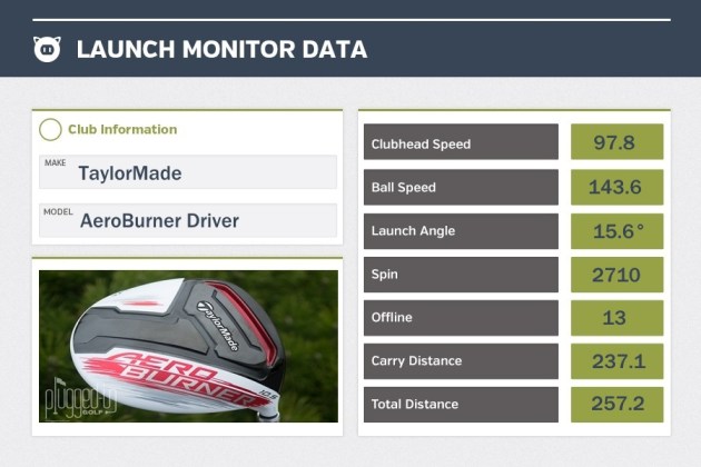 TMAG AeroBurner LM Data
