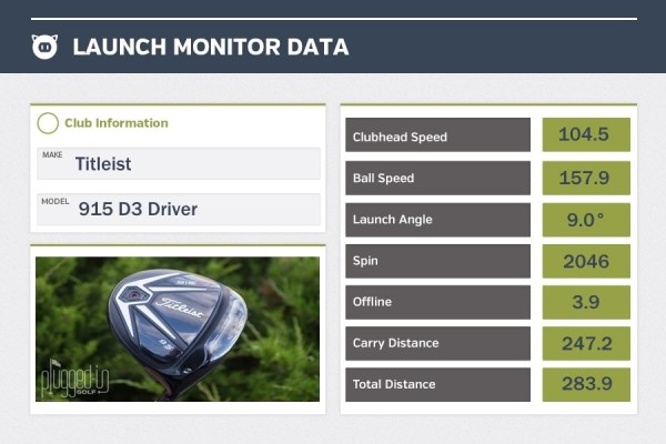 Titleist 915 D3 LM Data