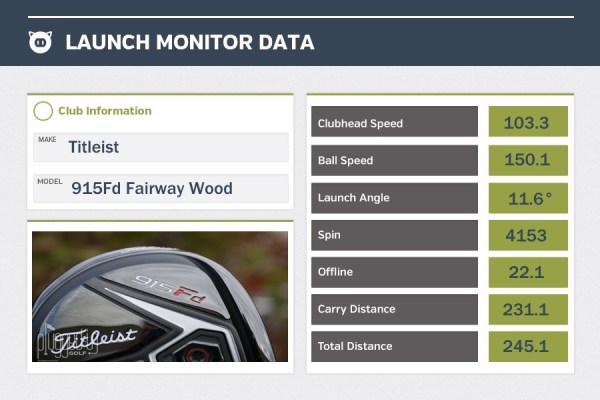 Titleist 915 Fd LM Data