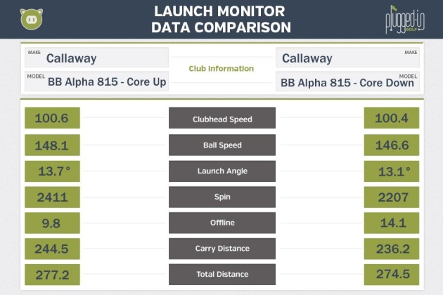 BB Alpha 815 LM Data