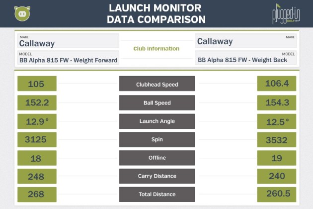 BB Alpha 815 FW LM Data