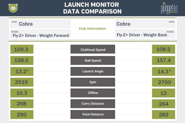 Cobra Fly-Z+ Driver LM Data