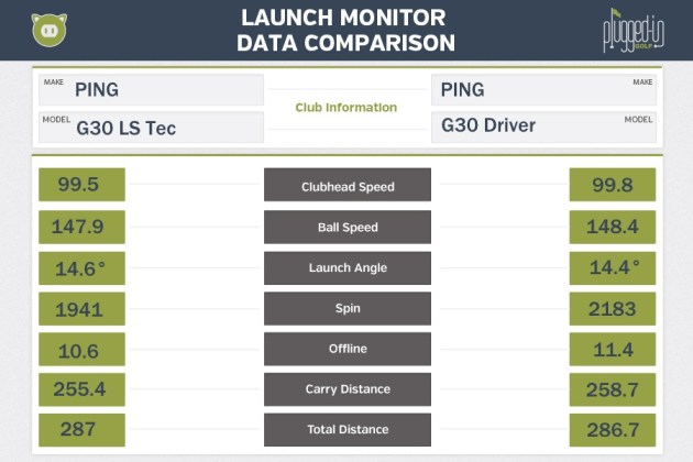 G30 LS Tec Driver LM Data