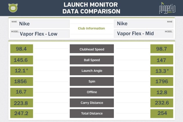 Nike Vapor Flex LM Data