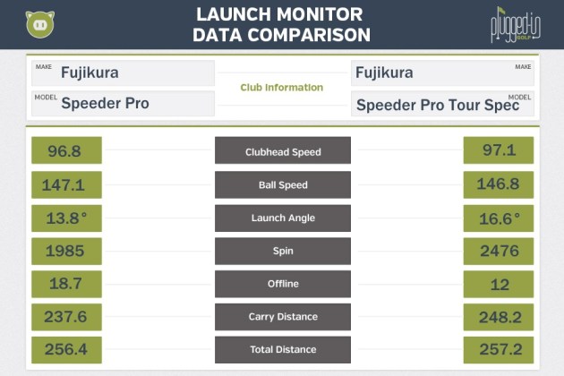 Fuji Speeder Pro LM Data