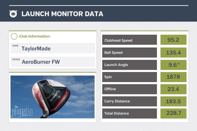 AeroBurner FW LM Data