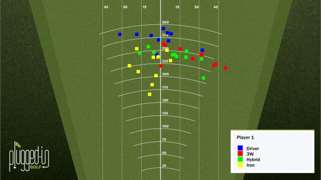 Player 1 Tee Shots - All Clubs