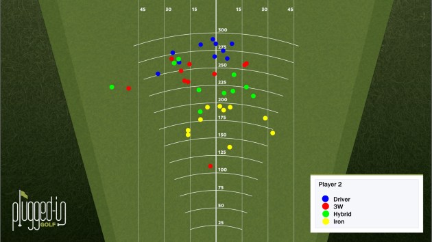 Player 2 Tee Shots - All Clubs