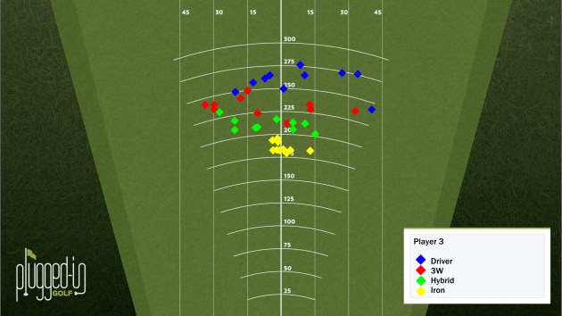Player 3 Tee Shots - All Clubs