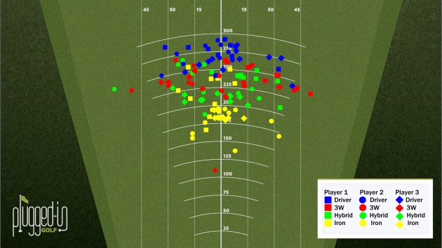 Players Combined Tee Shots - All Clubs