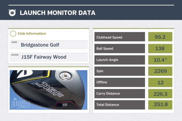 Bridgestone J15F LM Data