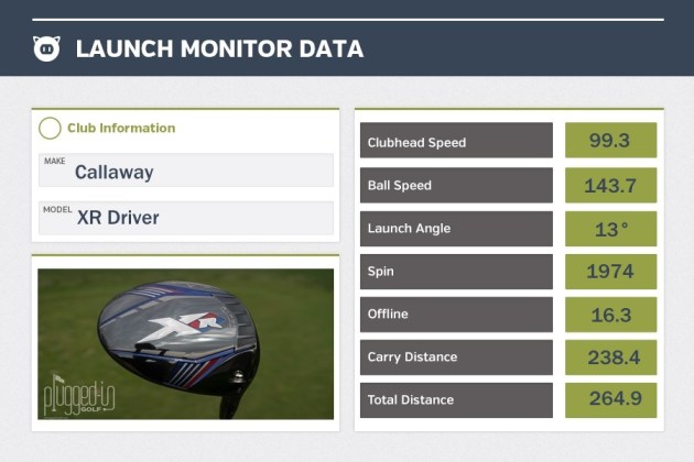 Callaway XR Driver LM Data