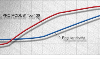 NS_2002_Modus3_Tour130_Rigidity_Textured_Chart