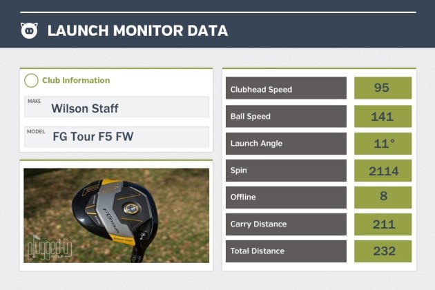 FG Tour F5 FW LM Data