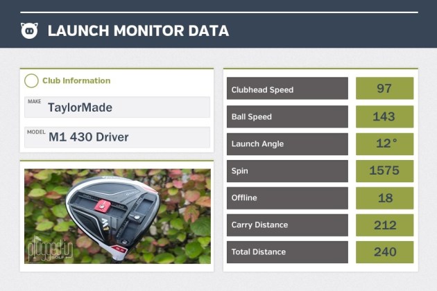 TaylorMade M1 430 Driver LM Data