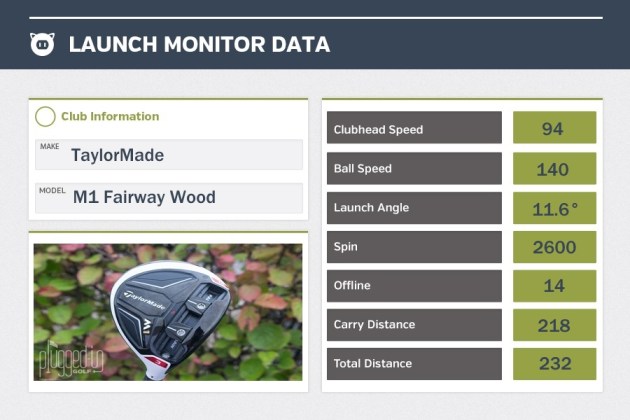 TaylorMade M1 Fairway Wood LM Data