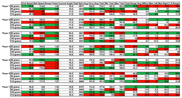 Shaft Weight Test Data