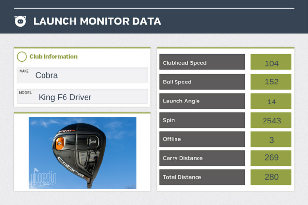 Cobra King F6 Driver LM Data