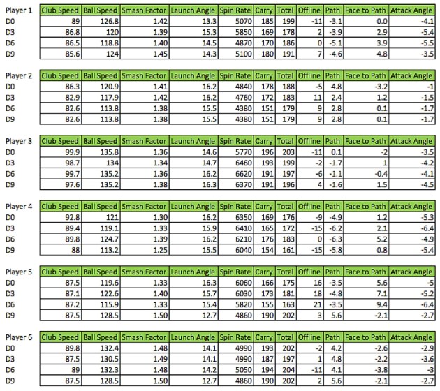 Swing Weight Myth Data