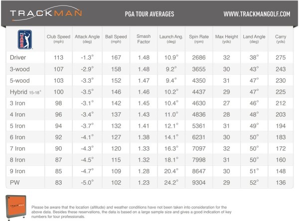 TrackMan_PGA_Tour_Averages