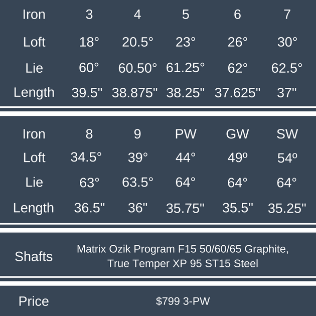 callaway-steelhead-xr-iron-specs