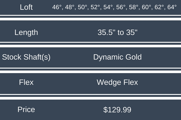 cleveland-rtx-3-wedge-specs-and-price