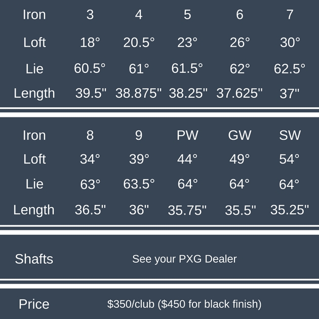 pxg-0311xf-price-and-specs