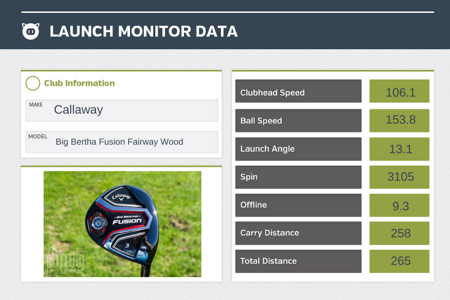 big-bertha-fusion-fwy-lm-data