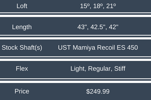 big-bertha-fusion-price-specs