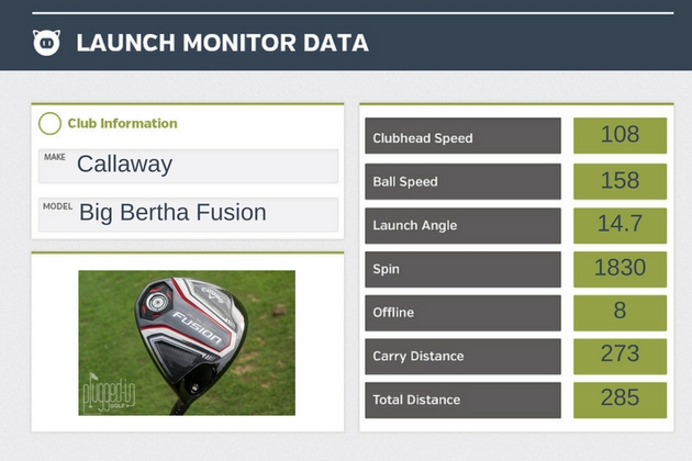 callaway-big-bertha-fusion-driver-lm-data