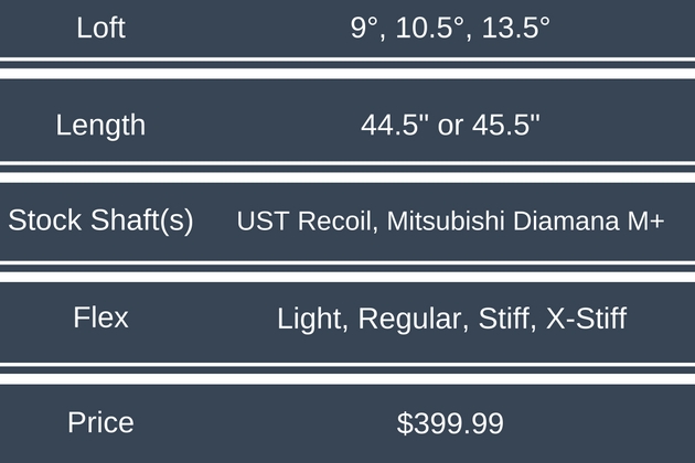 callaway-big-bertha-fusion-driver-price-and-specs