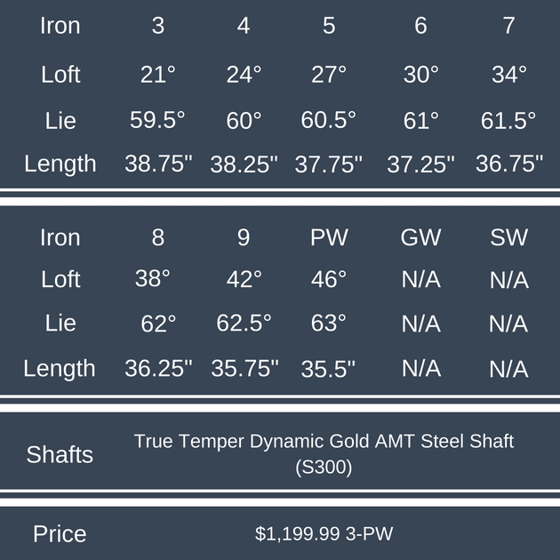 mizuno-jpx-900-tour-irons-price-and-specs