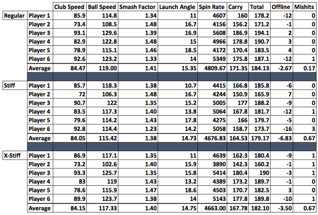 shaft-flex-averages