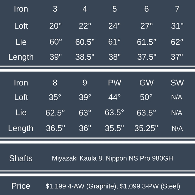 srixon-z-565-irons-price-and-specs