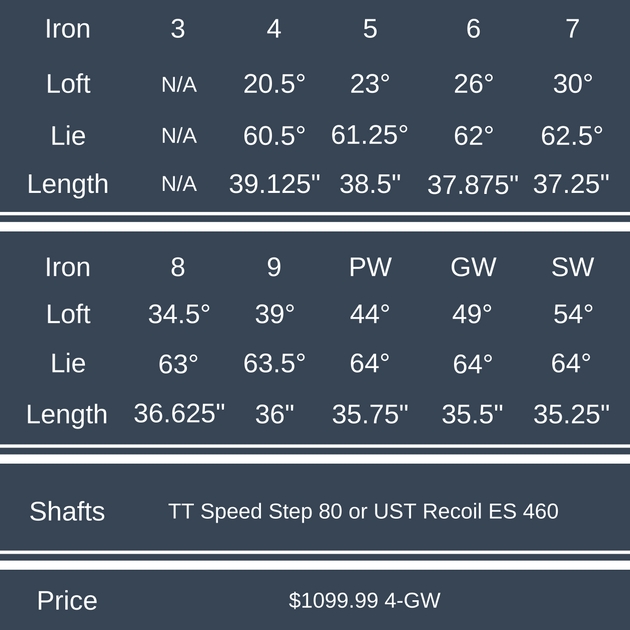 callaway-big-bertha-os-irons-price-and-specs